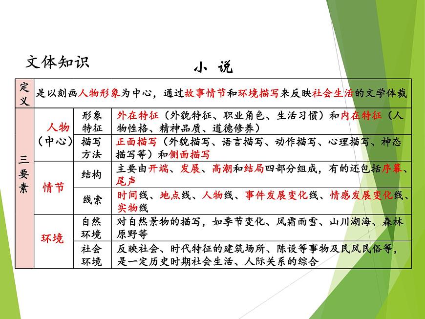 第12課《臺階》課件   2第4頁