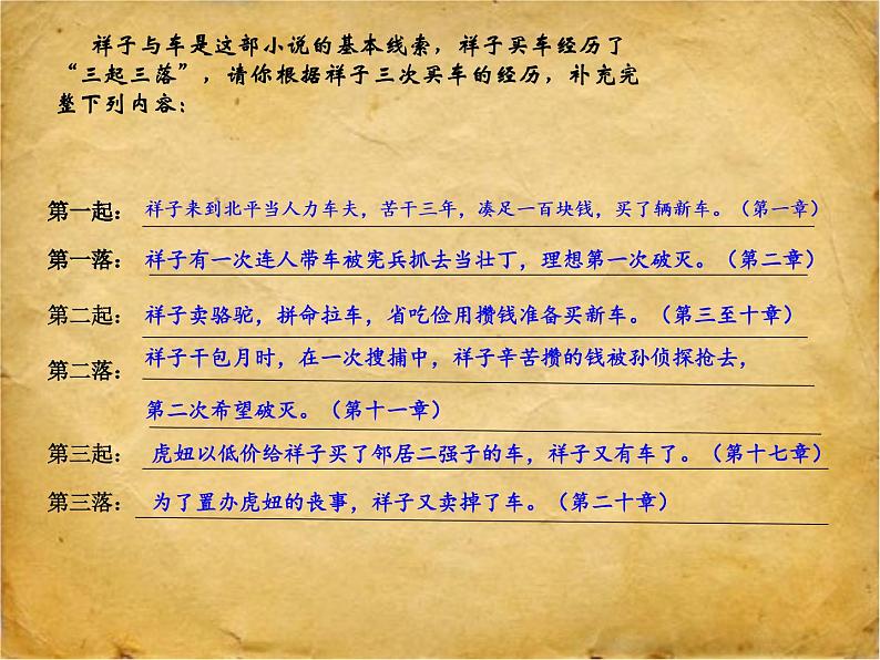 部编人教版五四制七年级语文下册《骆驼祥子》提升课课件PPT05