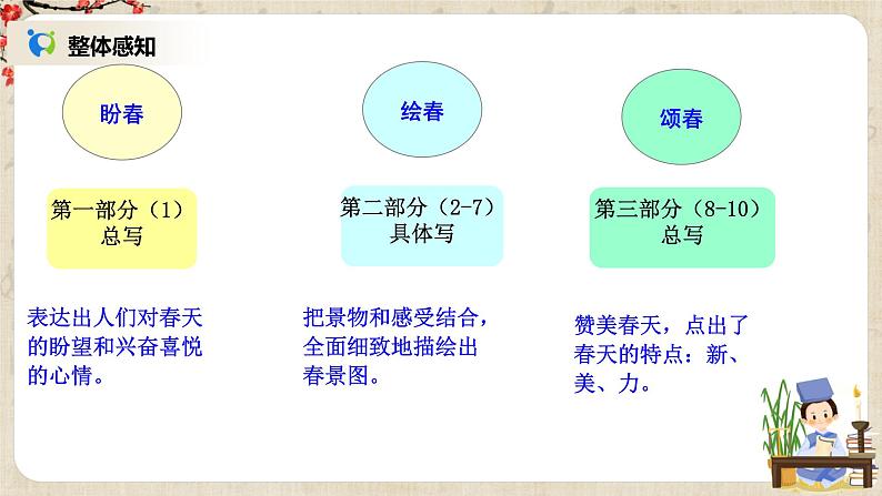 部编版语文七年级上《春》课件+教案+同步练习07