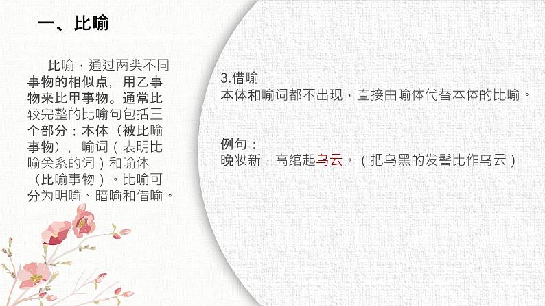 中考阅读理解之常见修辞手法 课件 2022年中考语文二轮复习第5页
