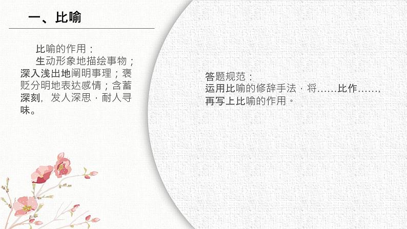 中考阅读理解之常见修辞手法 课件 2022年中考语文二轮复习第6页