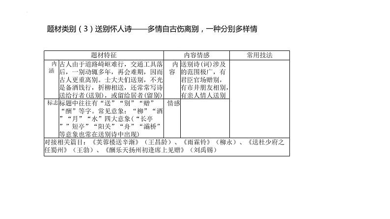古诗词鉴赏方法 课件 2022年中考语文二轮复习05