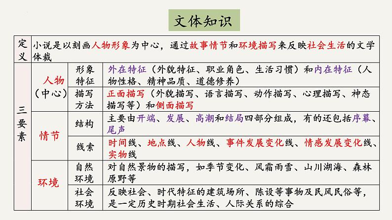 第12课《台阶》课件部编版语文七年级下册第4页