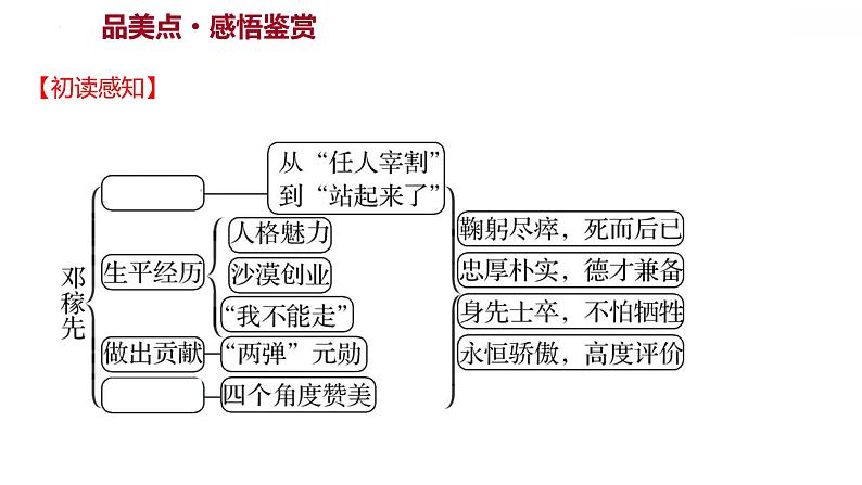 第1课《邓稼先》课件 2021-2022学年部编版语文七年级下册第7页