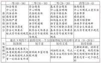 作文审题立意 课件 2022年中考语文二轮复习