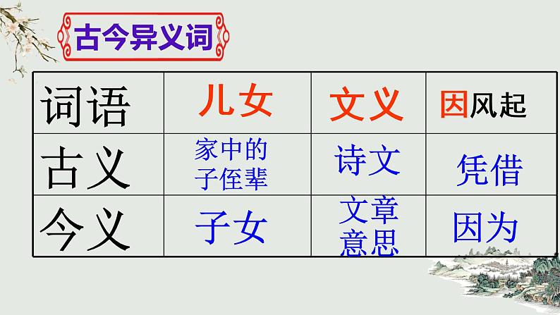 第8课《世说新语》二则 课件(共27张ppt) 2021-2022学年部编版语文七年级上册06