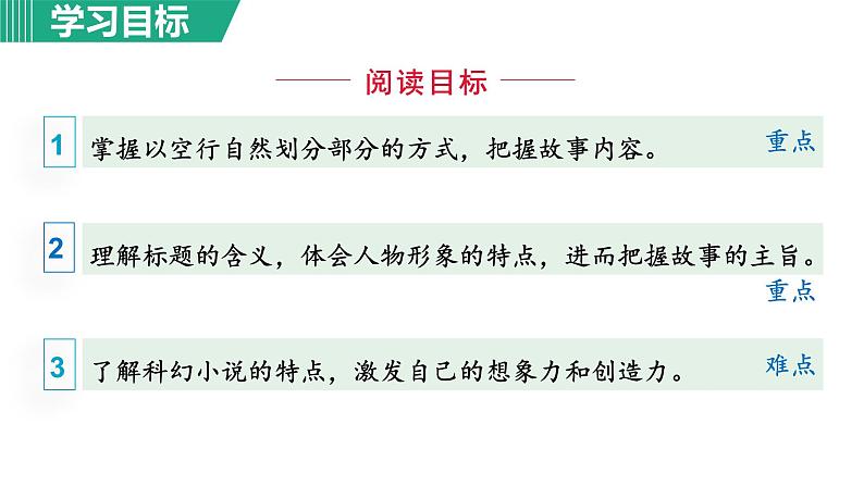 部编版七年级语文下册课件---24. 带上她的眼睛第3页