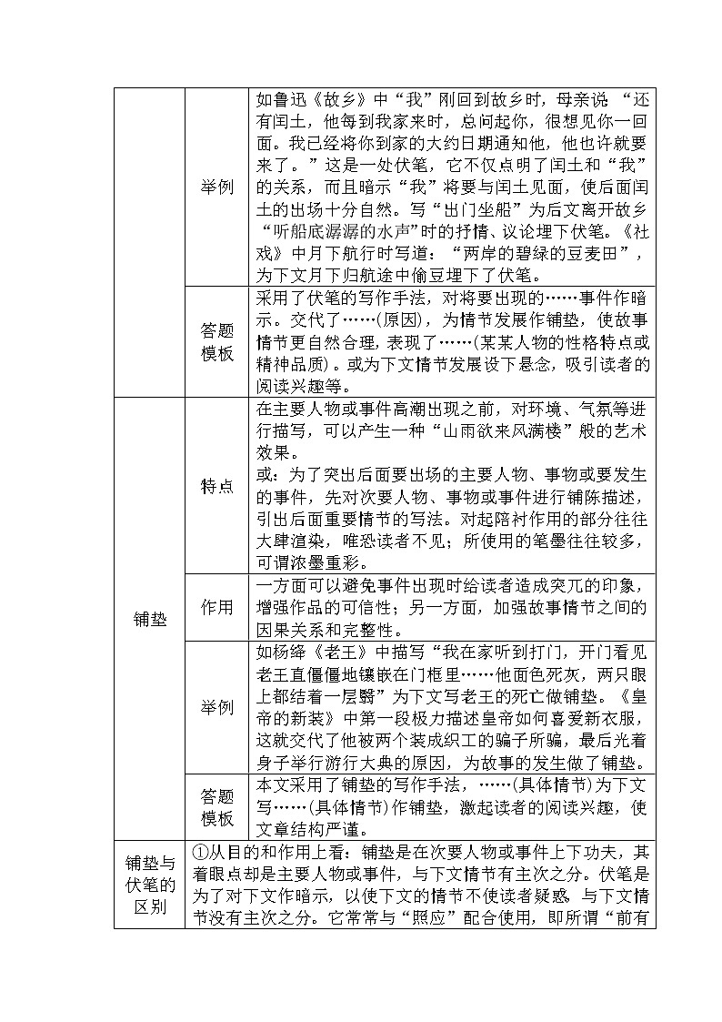 32.分析文章+的写作手法及其作用-中考现代文阅读答题规律大揭秘系列之记叙文阅读第3页