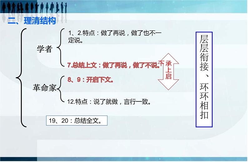 初中语文人教版(部编)七年级下册2说和做——记闻一多先生言行片段4 课件第6页