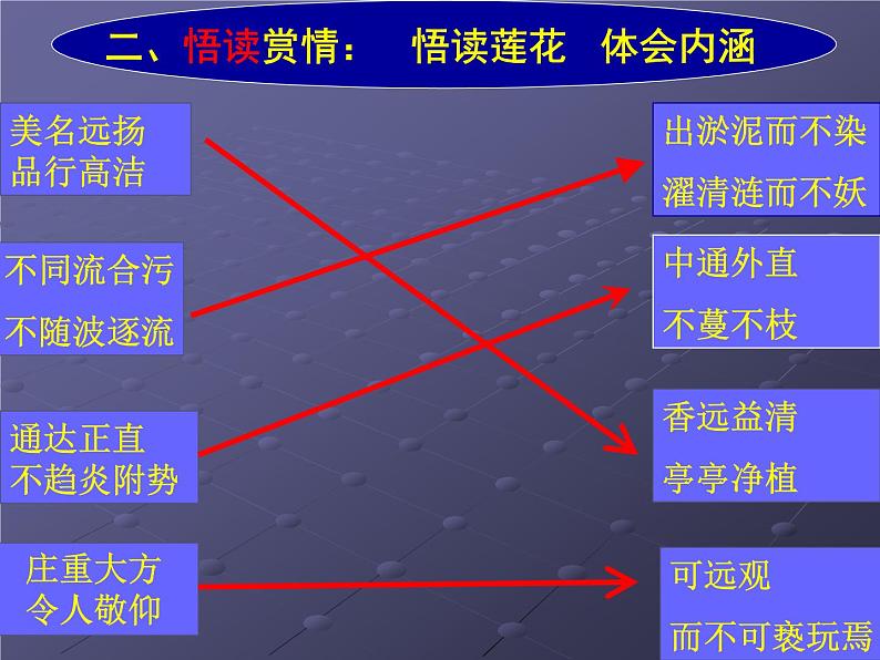 初中语文人教版(部编)七年级下册爱莲说5 课件05