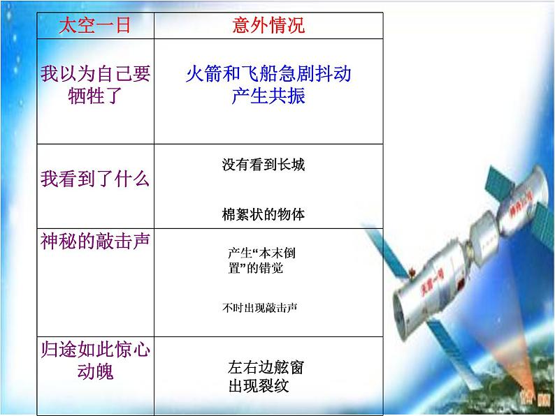 初中语文人教版(部编)七年级下册22太空一日3 课件第8页