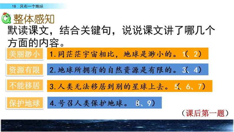 六年级下册17只有一个地球课件05