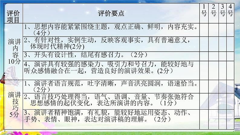 初中语文人教版(部编)八年级下册任务三举办演讲比赛2 课件第4页