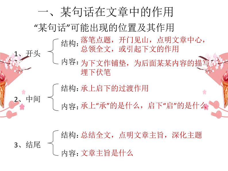 中考语文二轮专题复习:探究文章的表达技巧(共26张PPT)05