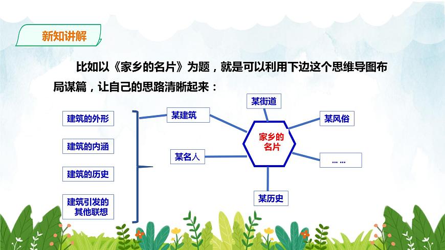 第三單元《寫作 布局謀篇》精品課件1 初中語文人教部編版（五四制）九年級下冊第7頁