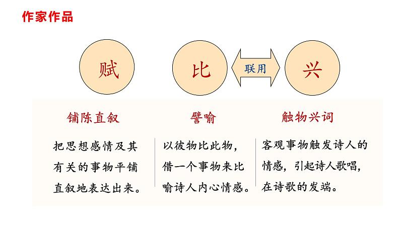 部编版八年级语文下册----12 《诗经》二首 《 关雎》课件第7页