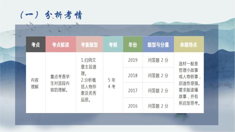 文言文阅读简答主旨理解和把握课件2022年中考语文二轮复习04