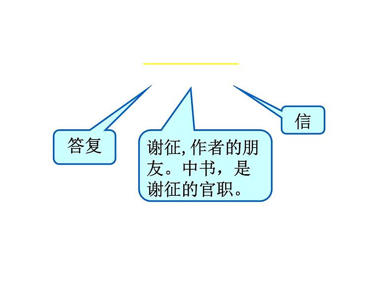 八年级上册语文课件PPT10 短文二篇第5页