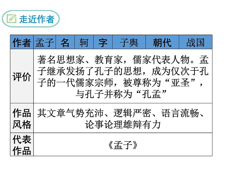 八年级上册语文课件PPT21 《孟子》二章第5页