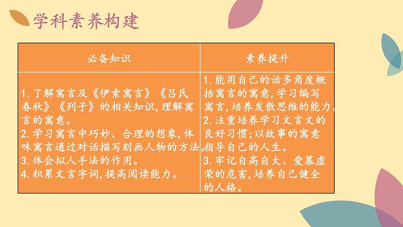 人教语文 7年级上册课件PPT22 寓言四则第3页