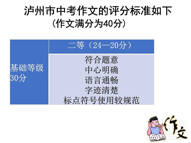2022年四川省泸州市中考语文专题复习-作文指导课件(共51页)第4页
