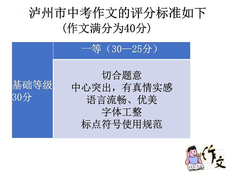 2022年四川省泸州市中考语文专题复习-作文指导课件(共51页)第5页