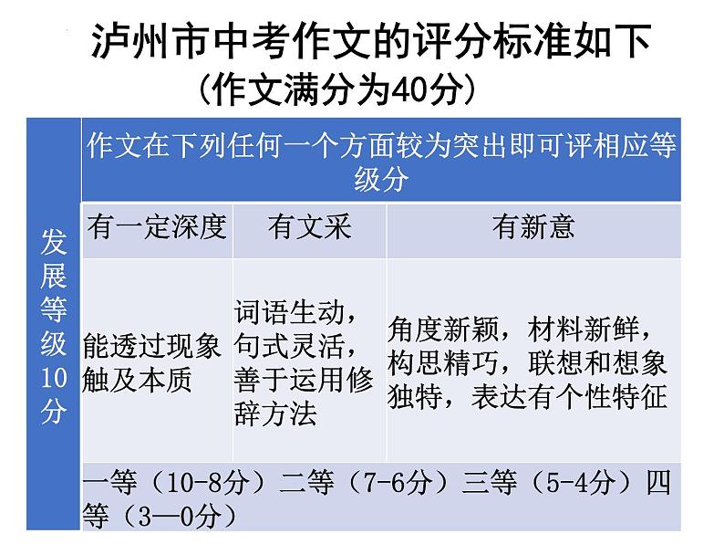 2022年四川省泸州市中考语文专题复习-作文指导课件(共51页)第6页