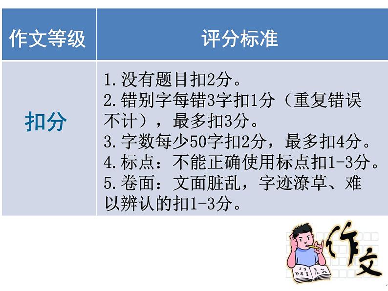 2022年四川省泸州市中考语文专题复习-作文指导课件(共51页)第7页