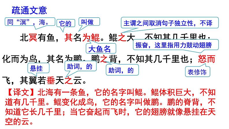 第21课《北冥有鱼》课件 部编版语文八年级下册第5页