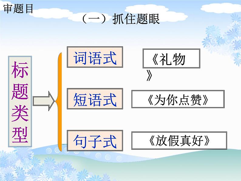 中考语文--记叙文写作技巧 第二讲 学会审题 课件第7页