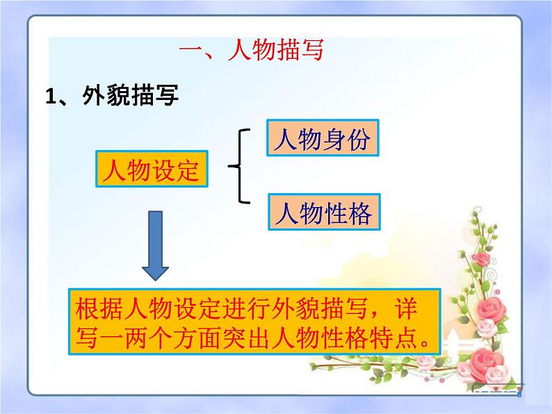 中考语文--记叙文写作技巧 第六讲:描写 课件03
