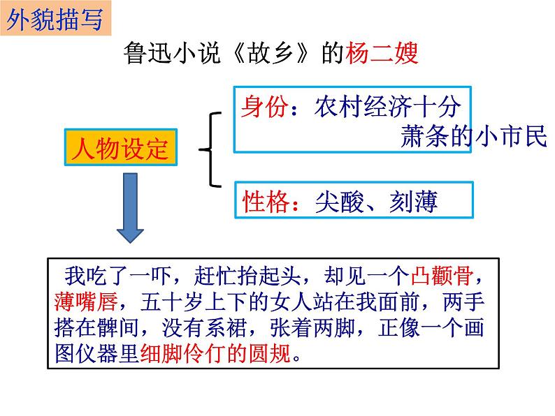 中考语文--记叙文写作技巧 第六讲:描写 课件04