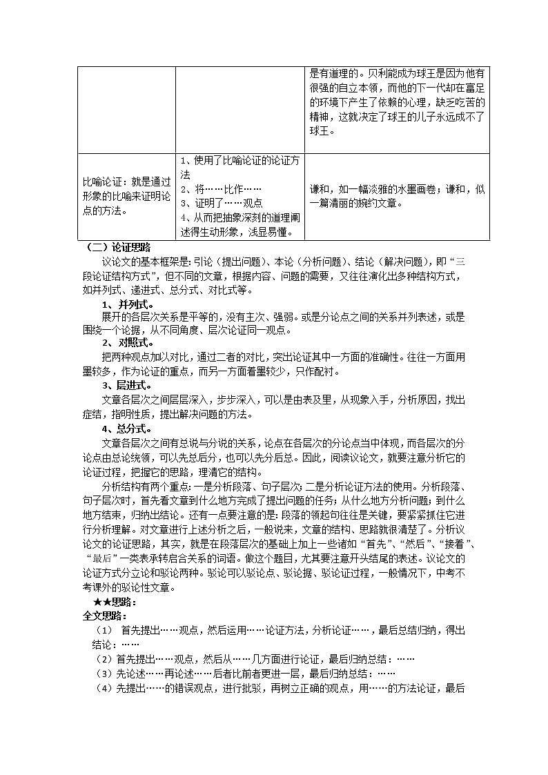 2022年中考语文二轮复习:议论文阅读之论证方法及论证思路第3页