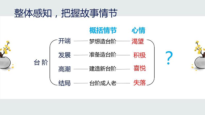 第12课《台阶》课件(共22张PPT工)2021—2022学年部编版语文七年级下册第5页