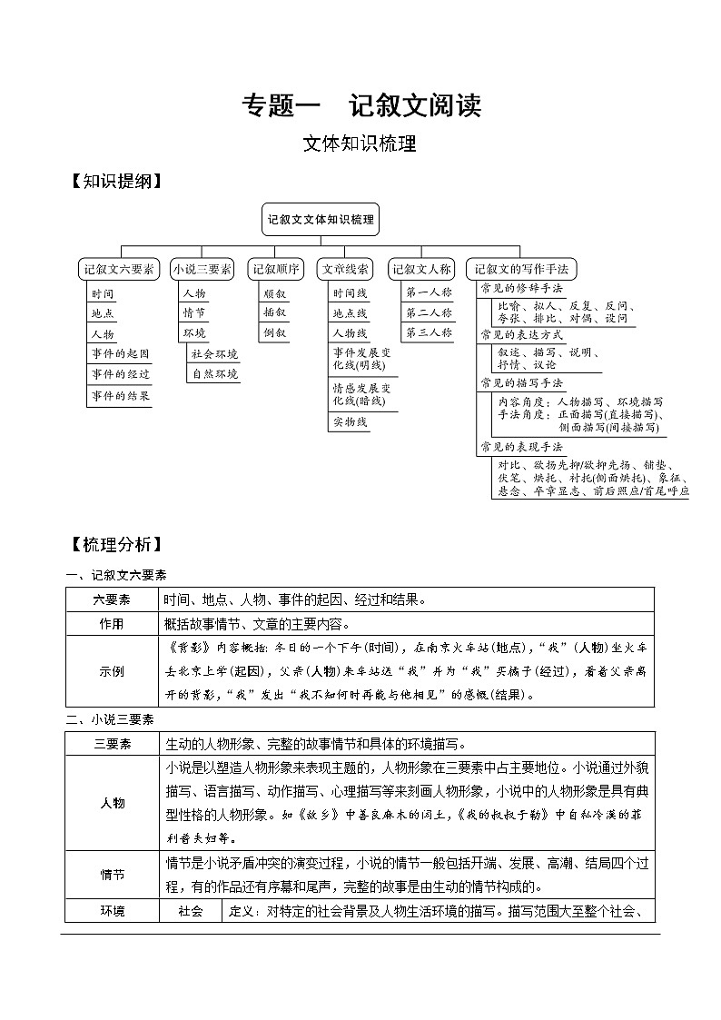 中考语文----记叙文文体知识梳理练习题第1页