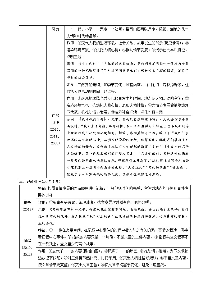 中考语文----记叙文文体知识梳理练习题第2页