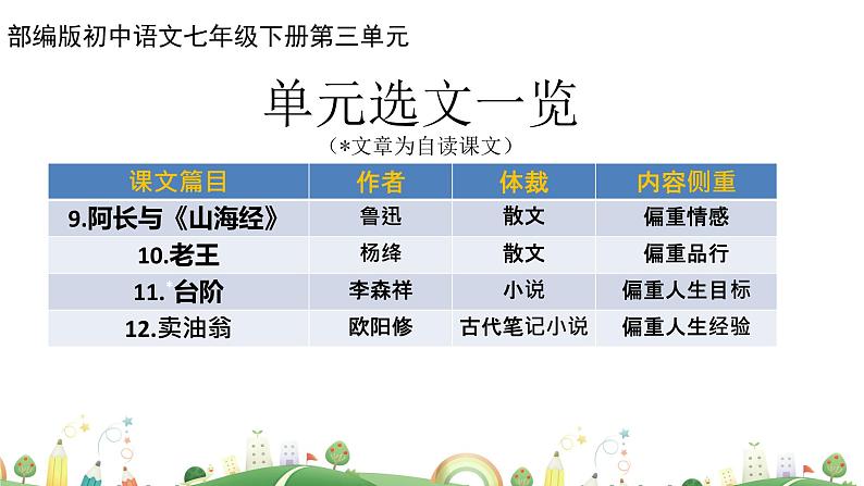 初一年级 语文 七下第三单元复习课课件PPT第2页