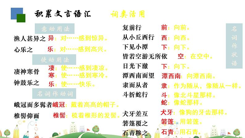 初二年级 语文 八下第三单元复习课课件PPT07