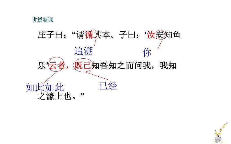 《庄子与惠子游于濠梁之上》课件PPT06