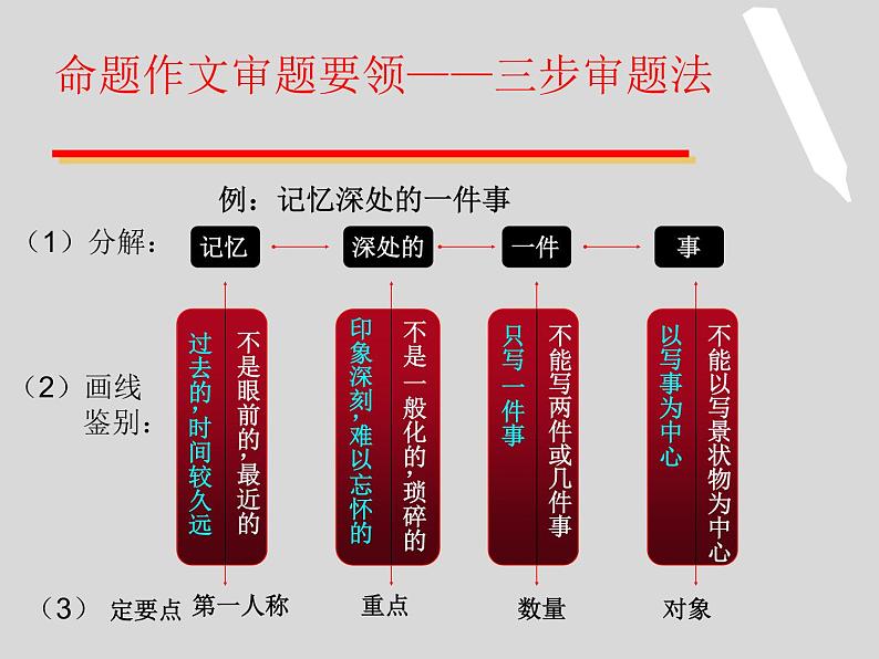 2022深圳中考作文复习:作文考前复习冲刺指南——疑难解析课件PPT第6页
