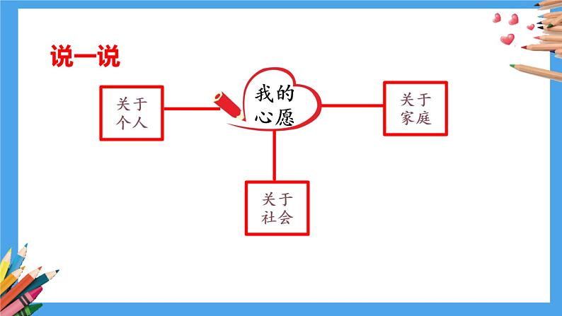 第三单元习作《心愿》课件2021-2022学年部编版(五四学制)语文六年级下册第7页