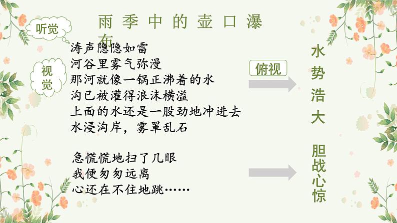 部编版语文八年级下册壶口瀑布课件PPT第8页