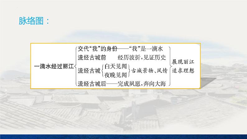第20课《一滴水经过丽江》课件(共17张PPT)2021—2022学年部编版语文八年级下册第6页