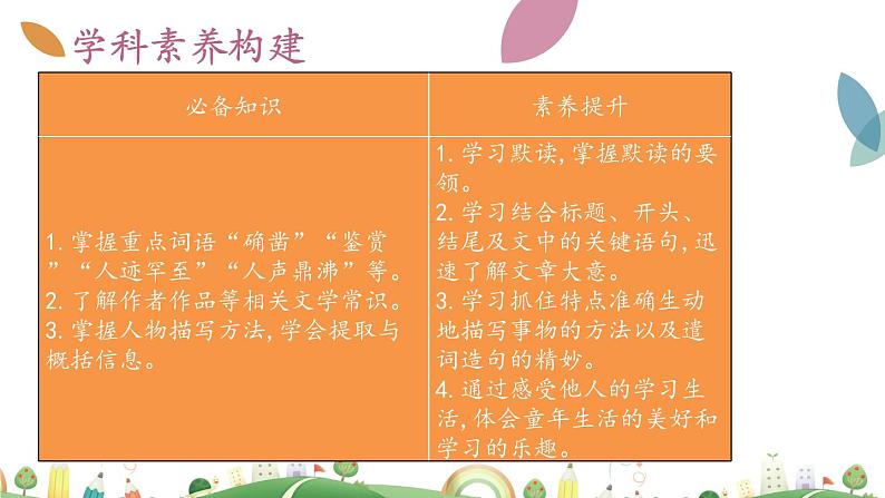 7上册语文 课件9 从百草园到三味书屋03