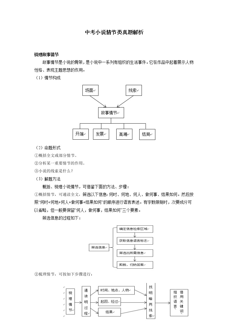 2022年江苏省苏州市二轮专题复习：中考小说三要素之情节类题型解析01