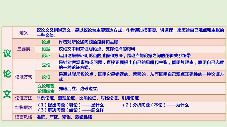 部编版七年级语文下册----第16课《最苦与最乐》课件 素材06