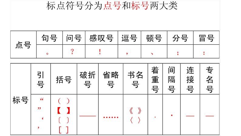 2022年中考语文二轮专题复习:正确使用标点符号课件(32张PPT)03