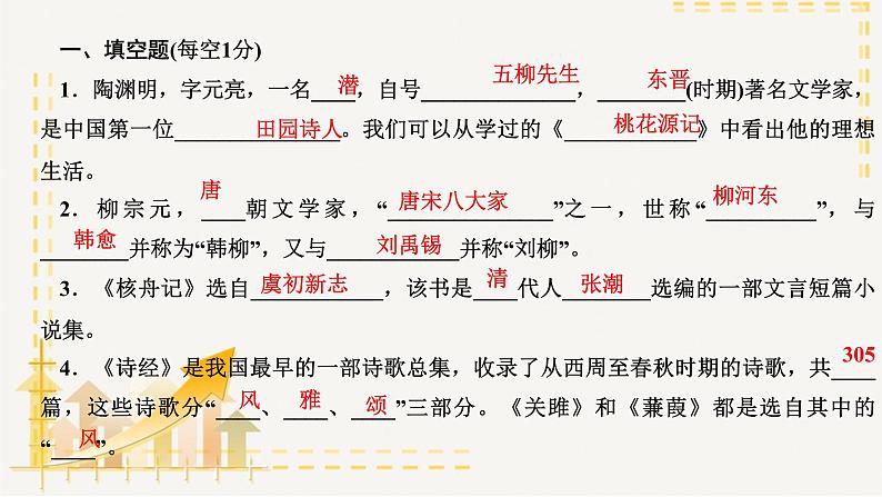 部编版语文八年级下册 专题复习7 文学文化常识(课件PPT)第2页