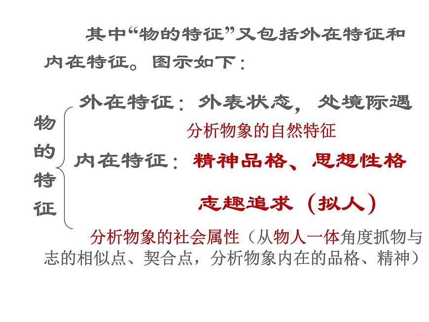 2022來了中考語文三輪復(fù)習(xí)專項：詩歌鑒賞之事物形象課件（31張PPT）第7頁