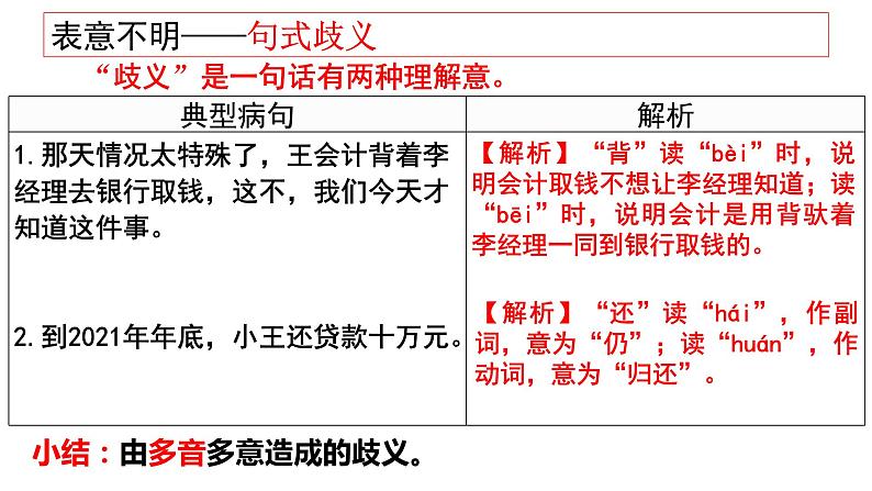 病句辨析表意不明、成分残缺或赘余 课件 2022年中考考语文一轮复习第4页